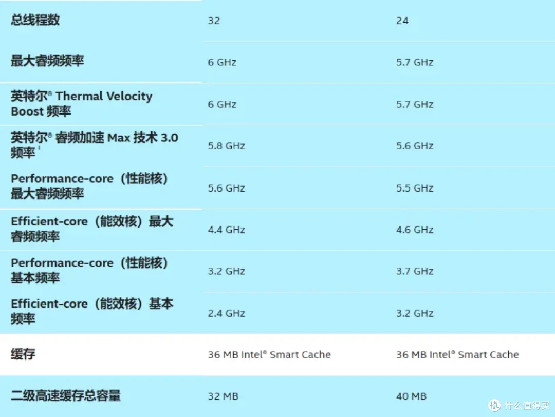 大幅提升能效比与稳定性，intel Ultra 9 285K&搭载全新bios的七彩虹iGame Z890 FLOW首发测评