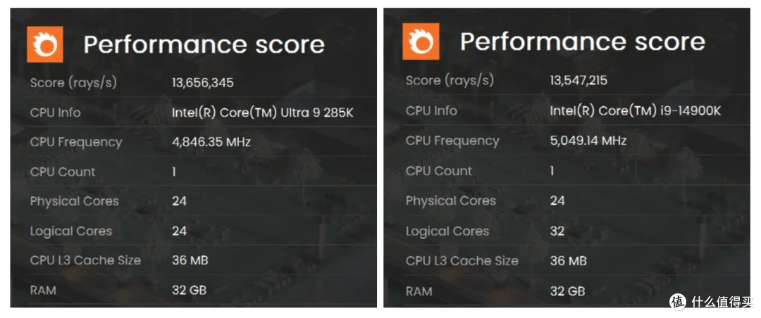 大幅提升能效比与稳定性，intel Ultra 9 285K&搭载全新bios的七彩虹iGame Z890 FLOW首发测评