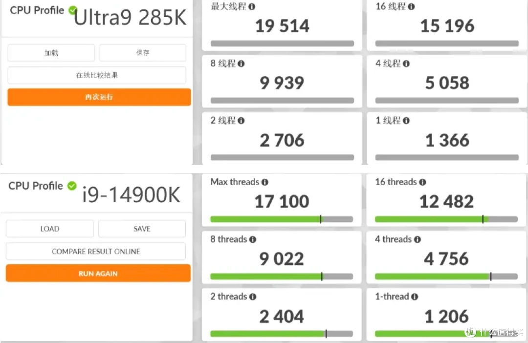 大幅提升能效比与稳定性，intel Ultra 9 285K&搭载全新bios的七彩虹iGame Z890 FLOW首发测评