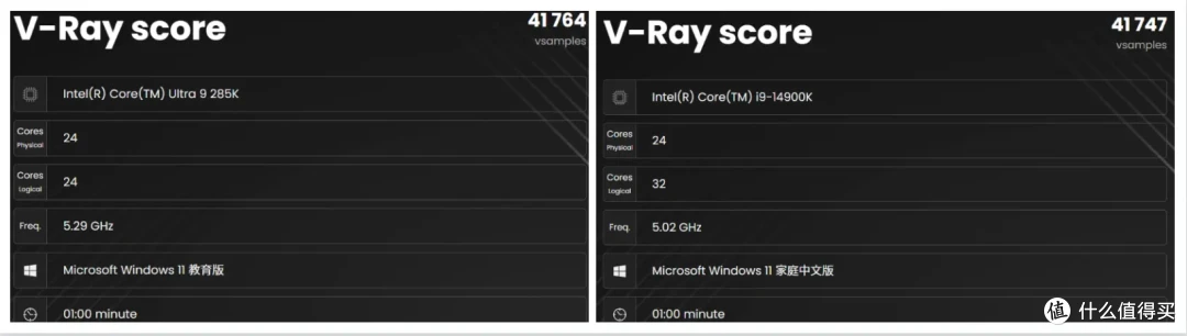 大幅提升能效比与稳定性，intel Ultra 9 285K&搭载全新bios的七彩虹iGame Z890 FLOW首发测评