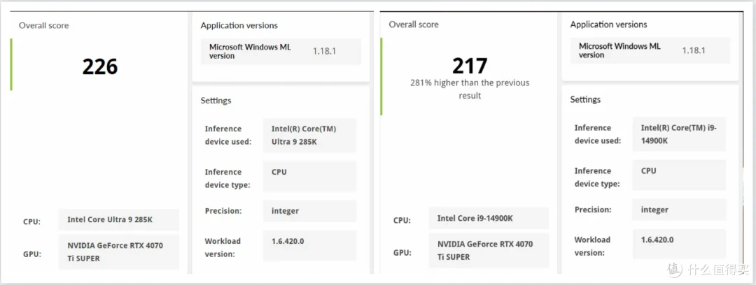 大幅提升能效比与稳定性，intel Ultra 9 285K&搭载全新bios的七彩虹iGame Z890 FLOW首发测评