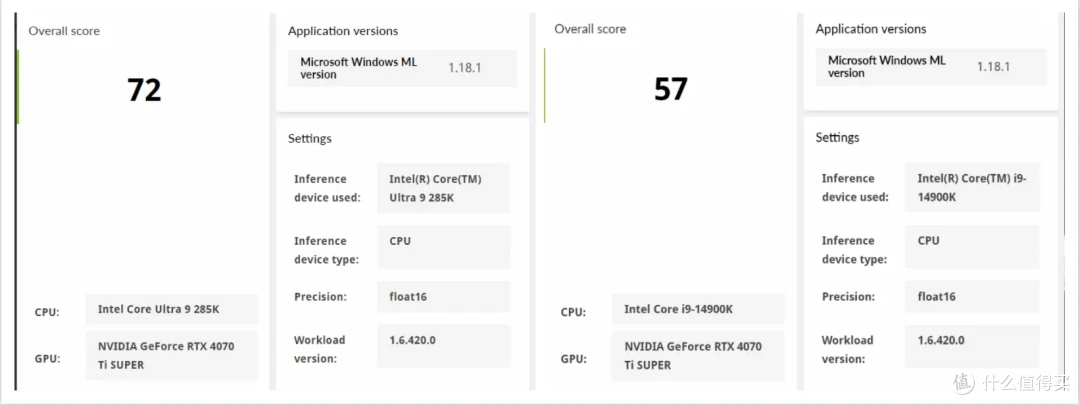 大幅提升能效比与稳定性，intel Ultra 9 285K&搭载全新bios的七彩虹iGame Z890 FLOW首发测评