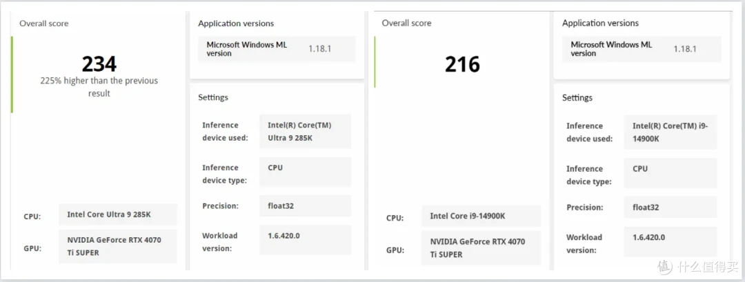 大幅提升能效比与稳定性，intel Ultra 9 285K&搭载全新bios的七彩虹iGame Z890 FLOW首发测评