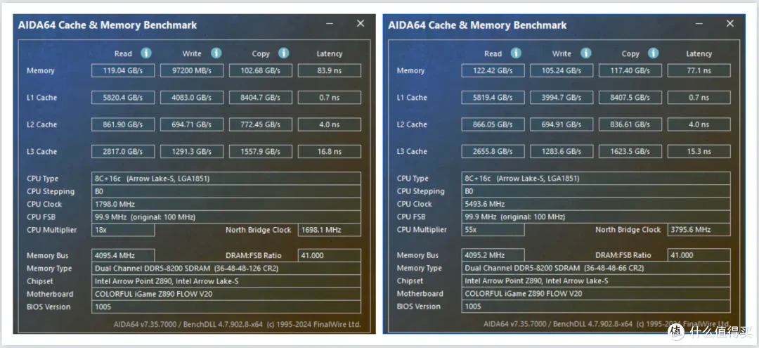 大幅提升能效比与稳定性，intel Ultra 9 285K&搭载全新bios的七彩虹iGame Z890 FLOW首发测评