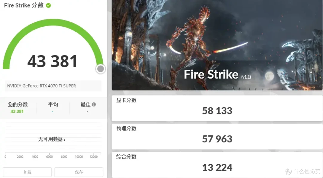 大幅提升能效比与稳定性，intel Ultra 9 285K&搭载全新bios的七彩虹iGame Z890 FLOW首发测评