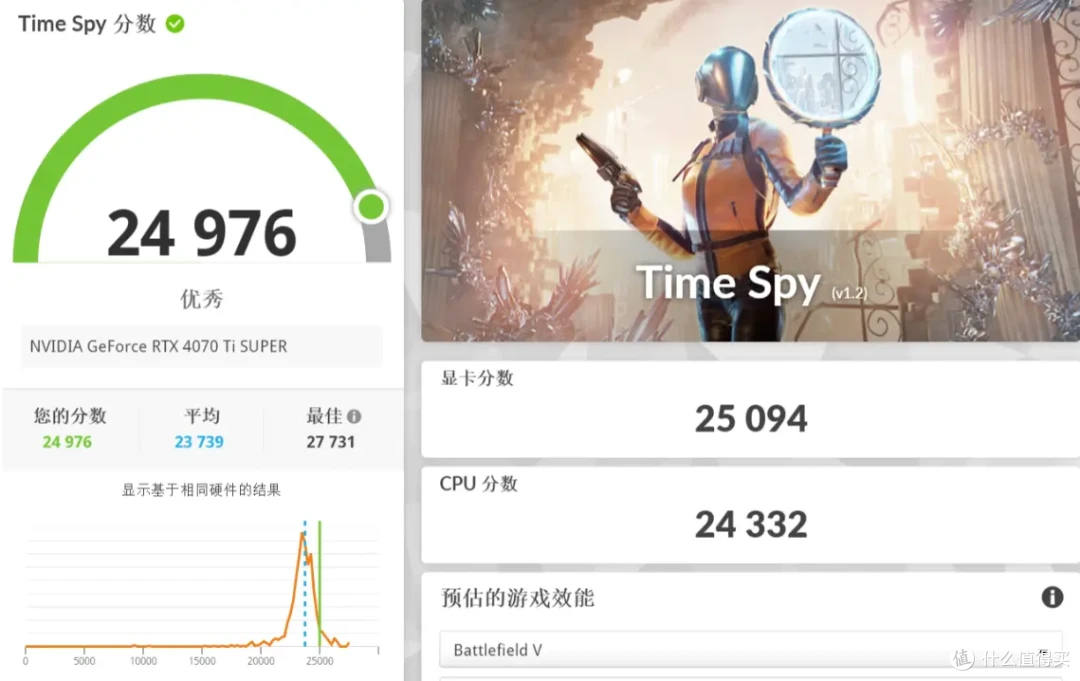 大幅提升能效比与稳定性，intel Ultra 9 285K&搭载全新bios的七彩虹iGame Z890 FLOW首发测评