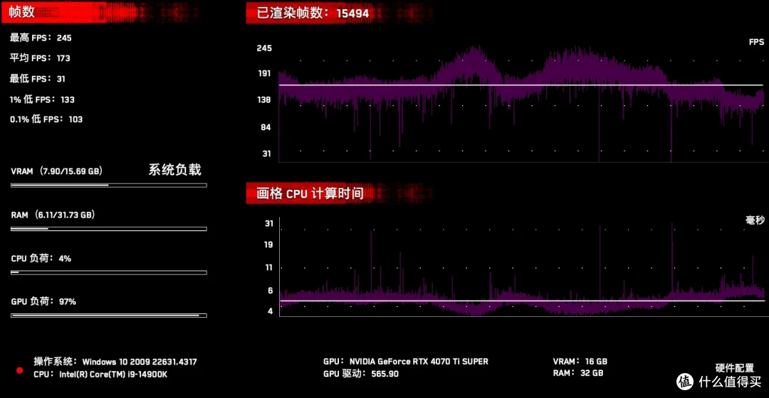 大幅提升能效比与稳定性，intel Ultra 9 285K&搭载全新bios的七彩虹iGame Z890 FLOW首发测评