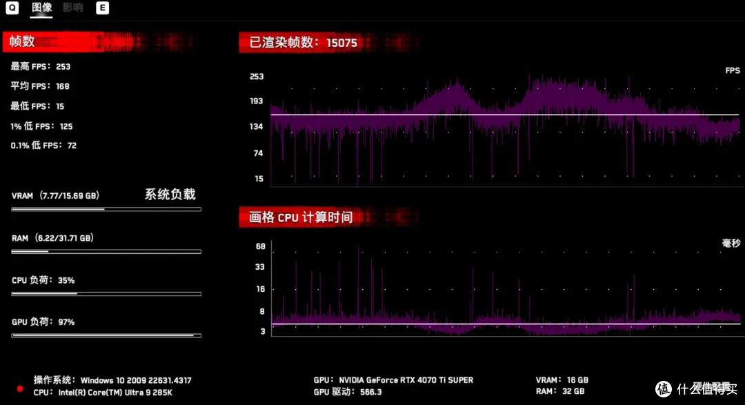 大幅提升能效比与稳定性，intel Ultra 9 285K&搭载全新bios的七彩虹iGame Z890 FLOW首发测评