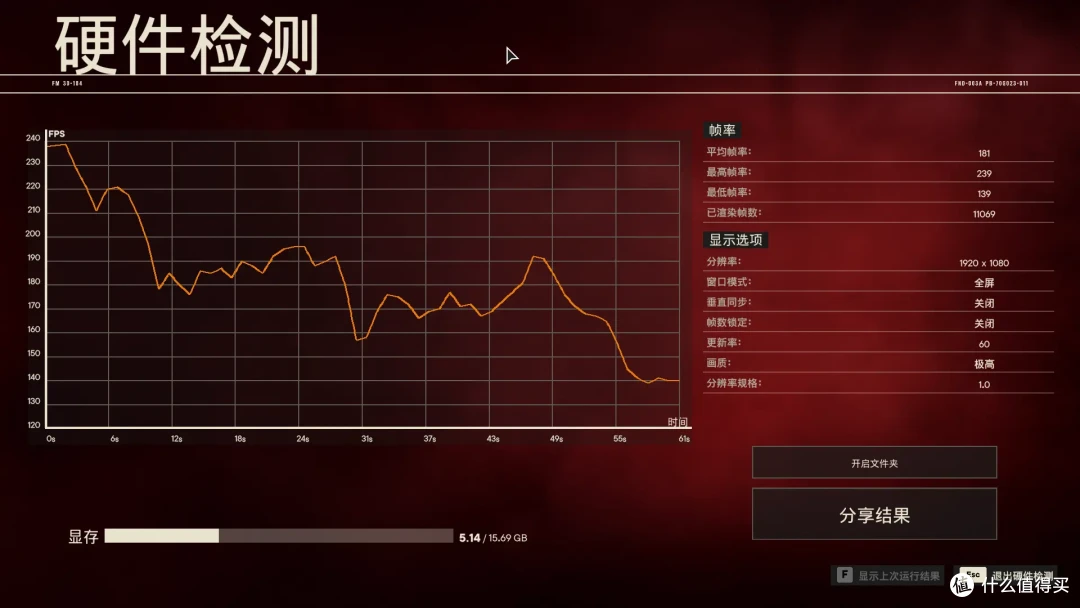 大幅提升能效比与稳定性，intel Ultra 9 285K&搭载全新bios的七彩虹iGame Z890 FLOW首发测评