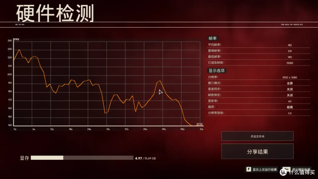 大幅提升能效比与稳定性，intel Ultra 9 285K&搭载全新bios的七彩虹iGame Z890 FLOW首发测评