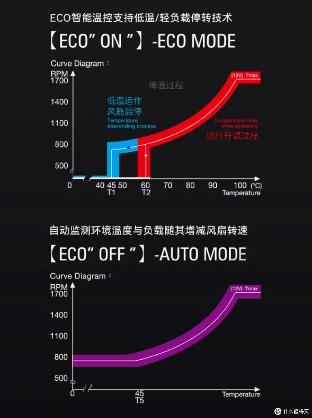 大幅提升能效比与稳定性，intel Ultra 9 285K&搭载全新bios的七彩虹iGame Z890 FLOW首发测评