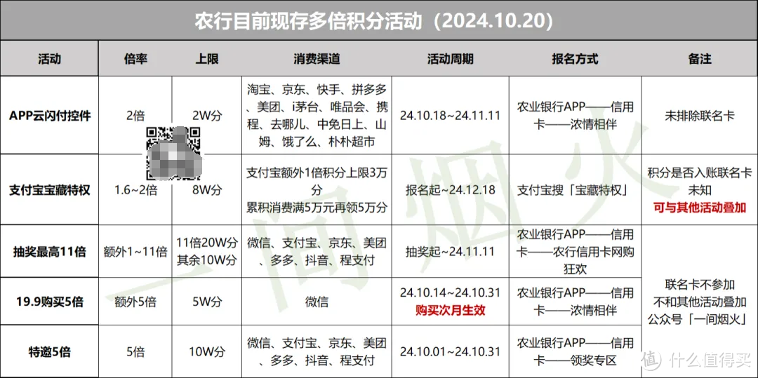 农行疯了，竟然有隐藏惊喜