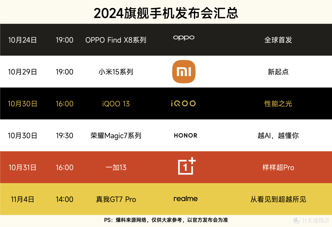 巅峰对决!即将发布的9款新品手机大盘点,你最期待哪一款?