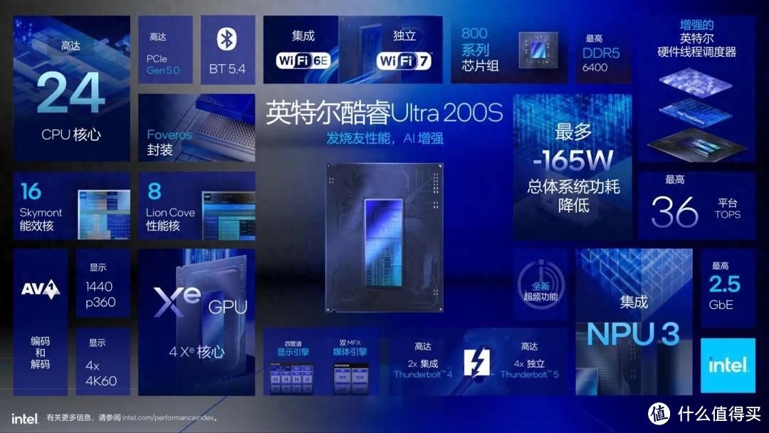 Intel Ultra 200S首发评测：华硕Z890 HERO/龙神3E散热器首发评测分享