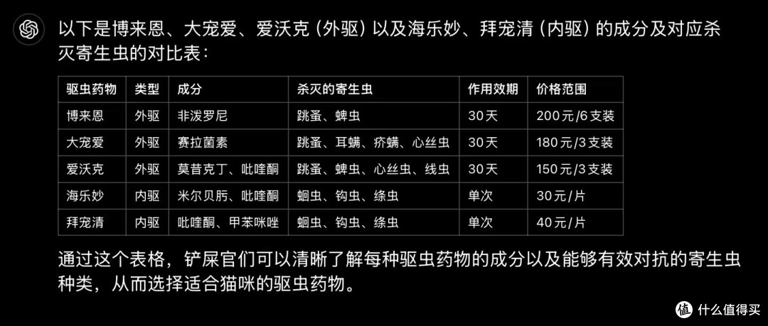 单次＝3个月，AI还是不靠谱