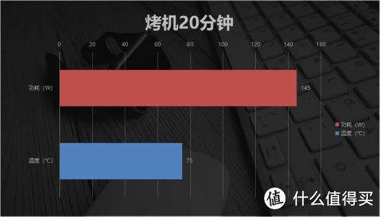 英特尔酷睿Ultra5 245K首发评测：功耗更低的平民神U？