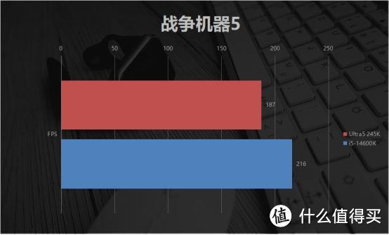 英特尔酷睿Ultra5 245K首发评测：功耗更低的平民神U？