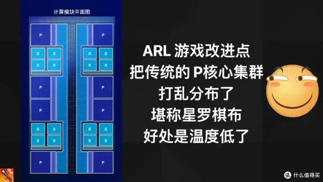 【省流总结】全网最强Ultra 285K 40款游戏评测:不是哥们,游戏倒吸这么多怎么好意思发布的?