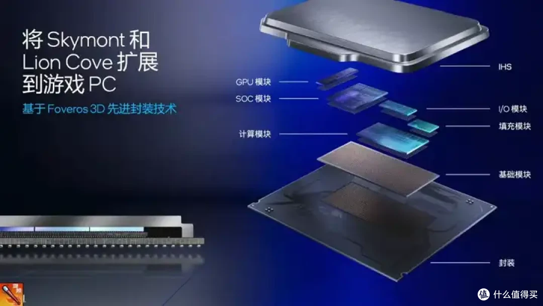 【省流总结】全网最强Ultra 285K 40款游戏评测:不是哥们,游戏倒吸这么多怎么好意思发布的?