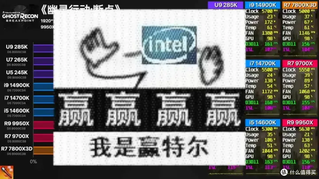 【省流总结】全网最强Ultra 285K 40款游戏评测:不是哥们,游戏倒吸这么多怎么好意思发布的?