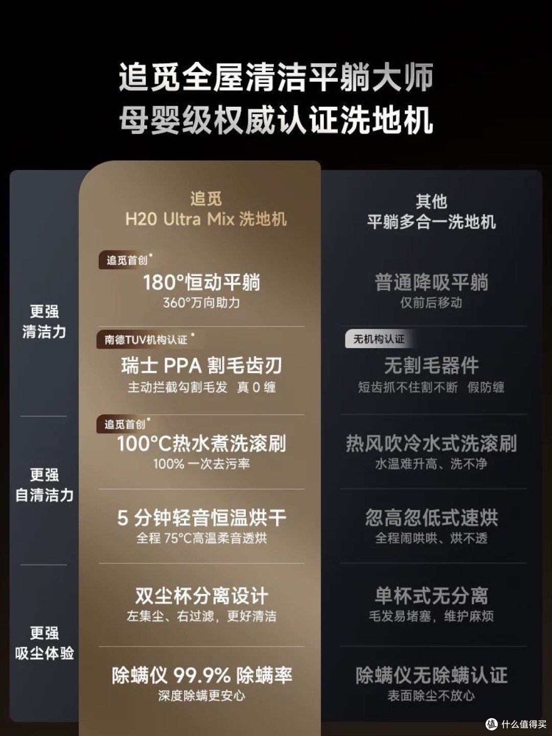 宅家必备神器!追觅H20 UltraMix洗地机,轻松搞定宠物毛发