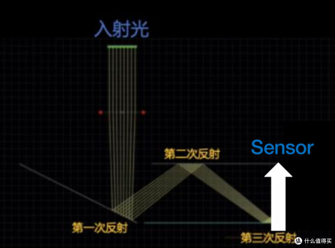 OPPO Find X8 Pro评测 影像兼顾纤薄让抓拍普及