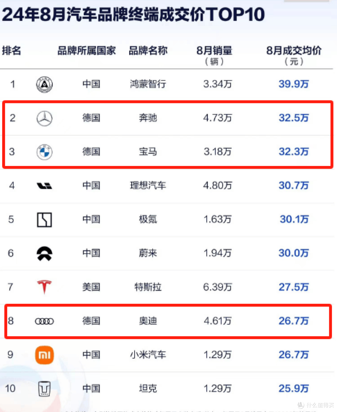 李凤刚履职一年,一汽奥迪业绩未见起色,“量价”齐下滑