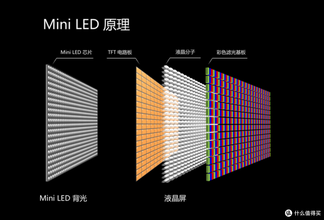 100寸 Mini LED电视哪款最值得吗？雷鸟鹤7 25款 、海信 E5N PRO、东芝 Z600NF、Vidda X Ultra
