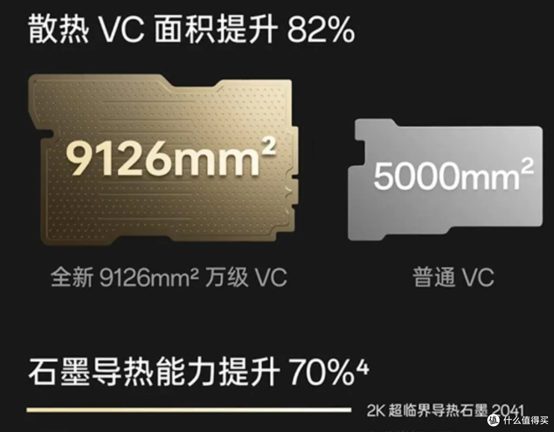 双11 2500元买手机怎么选——红米K70至尊版、一加Ace3 Pro、iQOO Neo9S Pro+、真我GT6,我是这么对比的