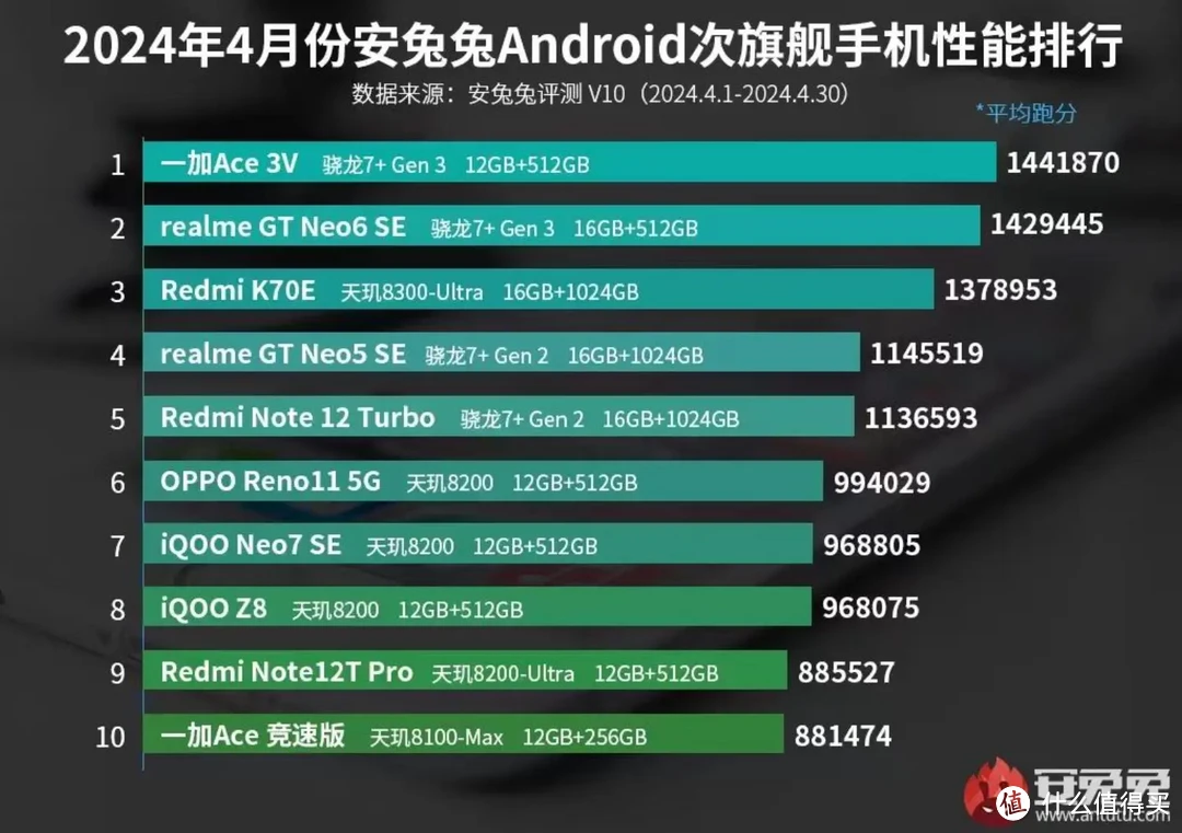 越用越香，实用至上！双11大促一加手机入手指南