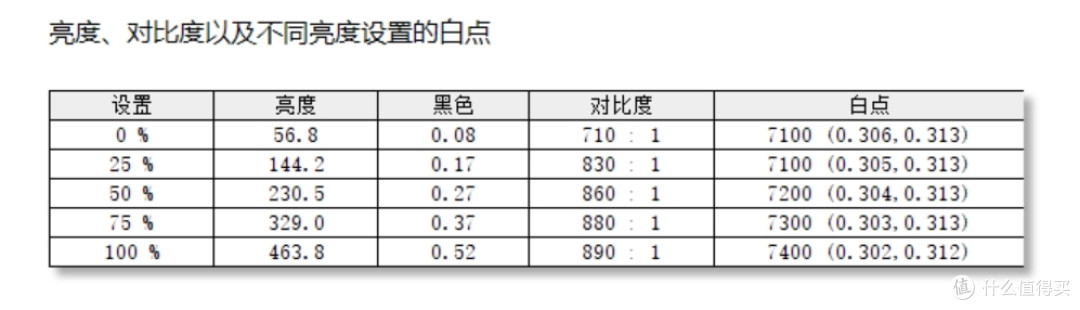 1699元!4K 160Hz双模显示器,一个能顶俩! HKC G27H7Pro