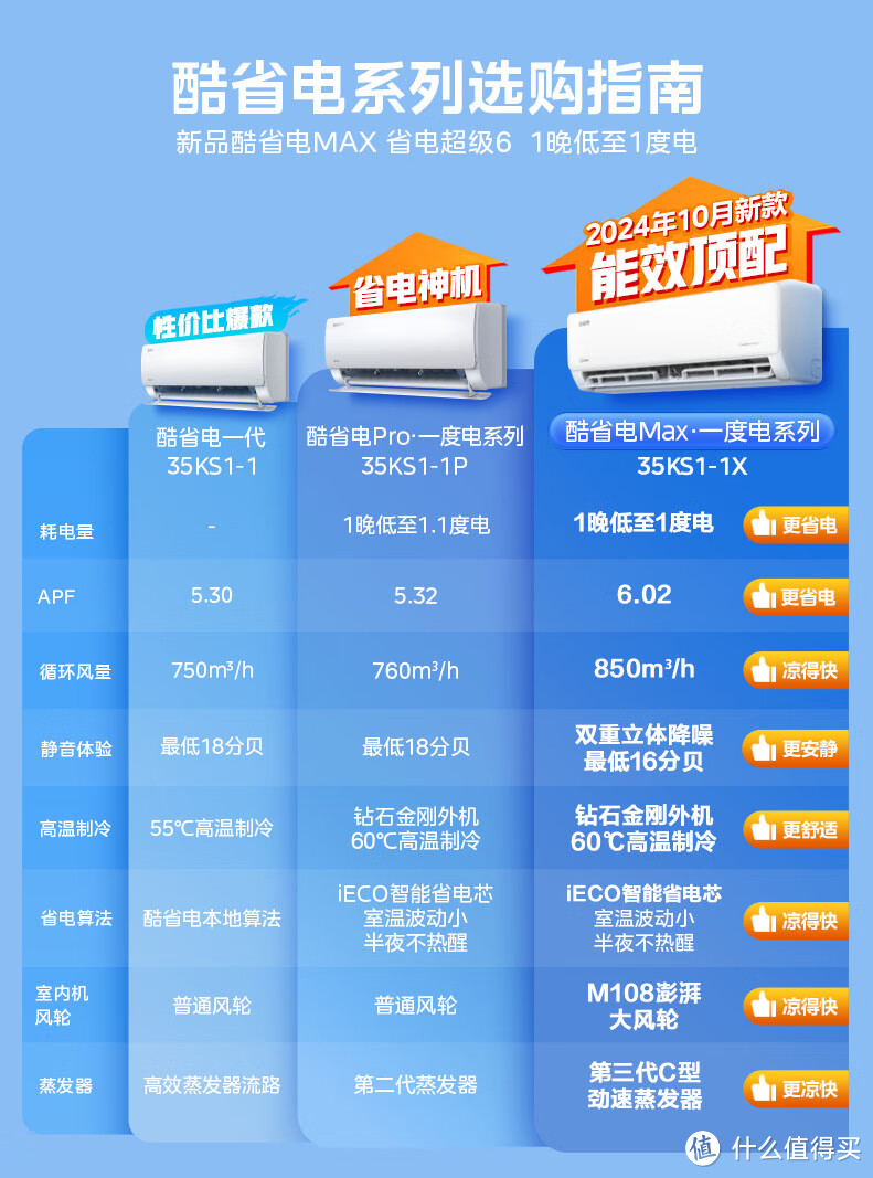 美的酷省电Max 1.5匹空调拆机实测 2匹内机搭配高能效压缩机 APF 6.02领先行业不虚标