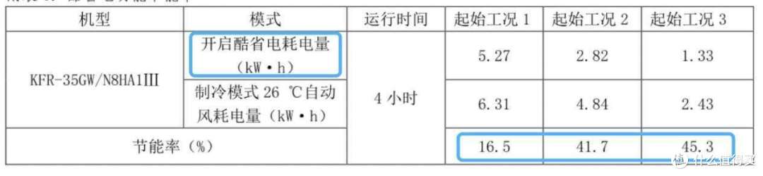 备注：数据来自中家院（北京）检测