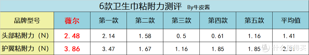 双11卫生巾别瞎买！真实测评排雷