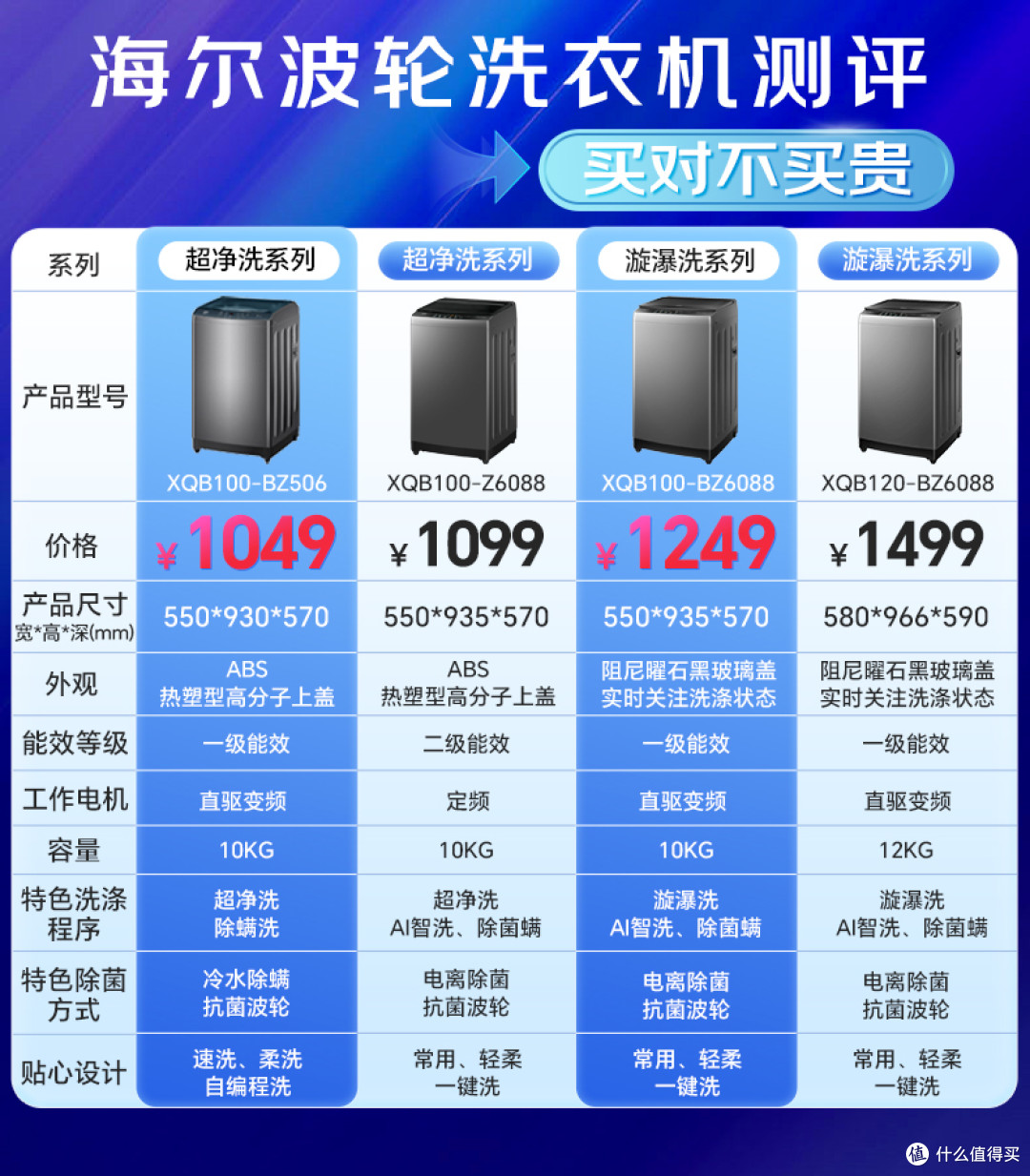 双十一来了海尔波轮洗衣到底该怎么选呢？？？