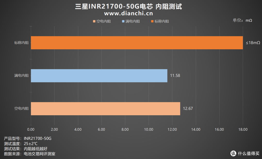 老牌高品质,众多厂商采用,三星INR21700-50G电芯评测