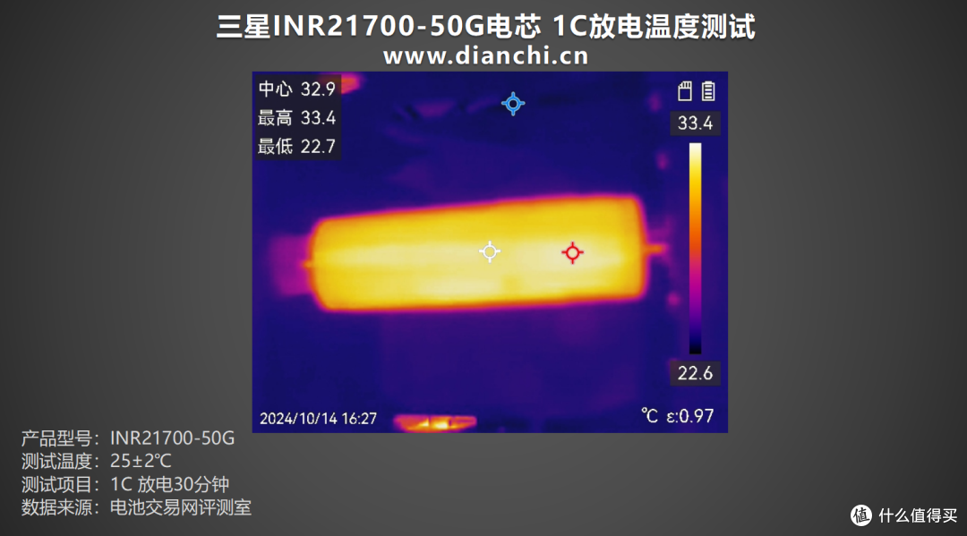 老牌高品质,众多厂商采用,三星INR21700-50G电芯评测