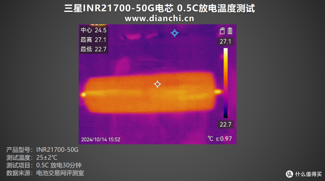 老牌高品质,众多厂商采用,三星INR21700-50G电芯评测