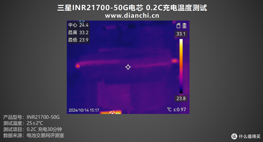 老牌高品质,众多厂商采用,三星INR21700-50G电芯评测