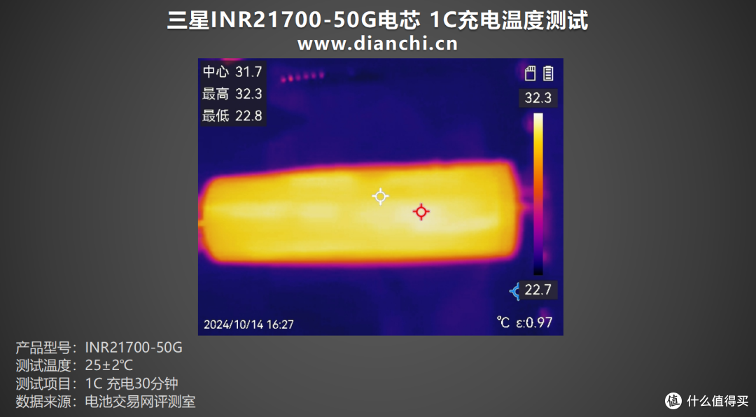 老牌高品质,众多厂商采用,三星INR21700-50G电芯评测