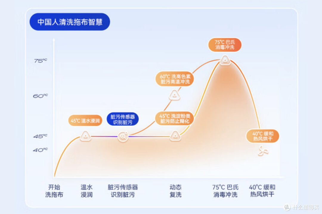 买扫地机器人,选质价比款、热门旗舰款还是高端款?实测云鲸R10、云鲸J5、云鲸逍遥001 Max给出答案