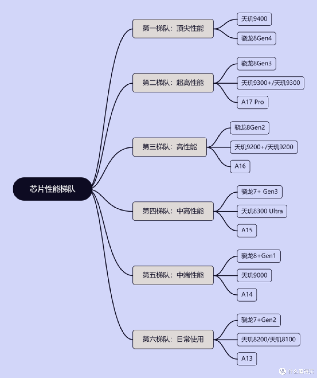 24年双十一有哪些值得入手的学生党手机推荐?学生党购机应该关注哪些方面?