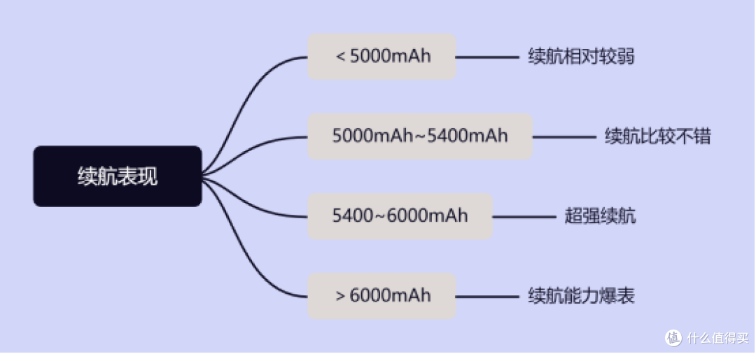 24年双十一有哪些值得入手的学生党手机推荐?学生党购机应该关注哪些方面?