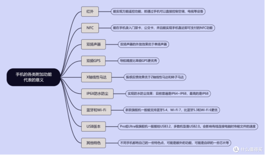 24年双十一有哪些值得入手的学生党手机推荐?学生党购机应该关注哪些方面?