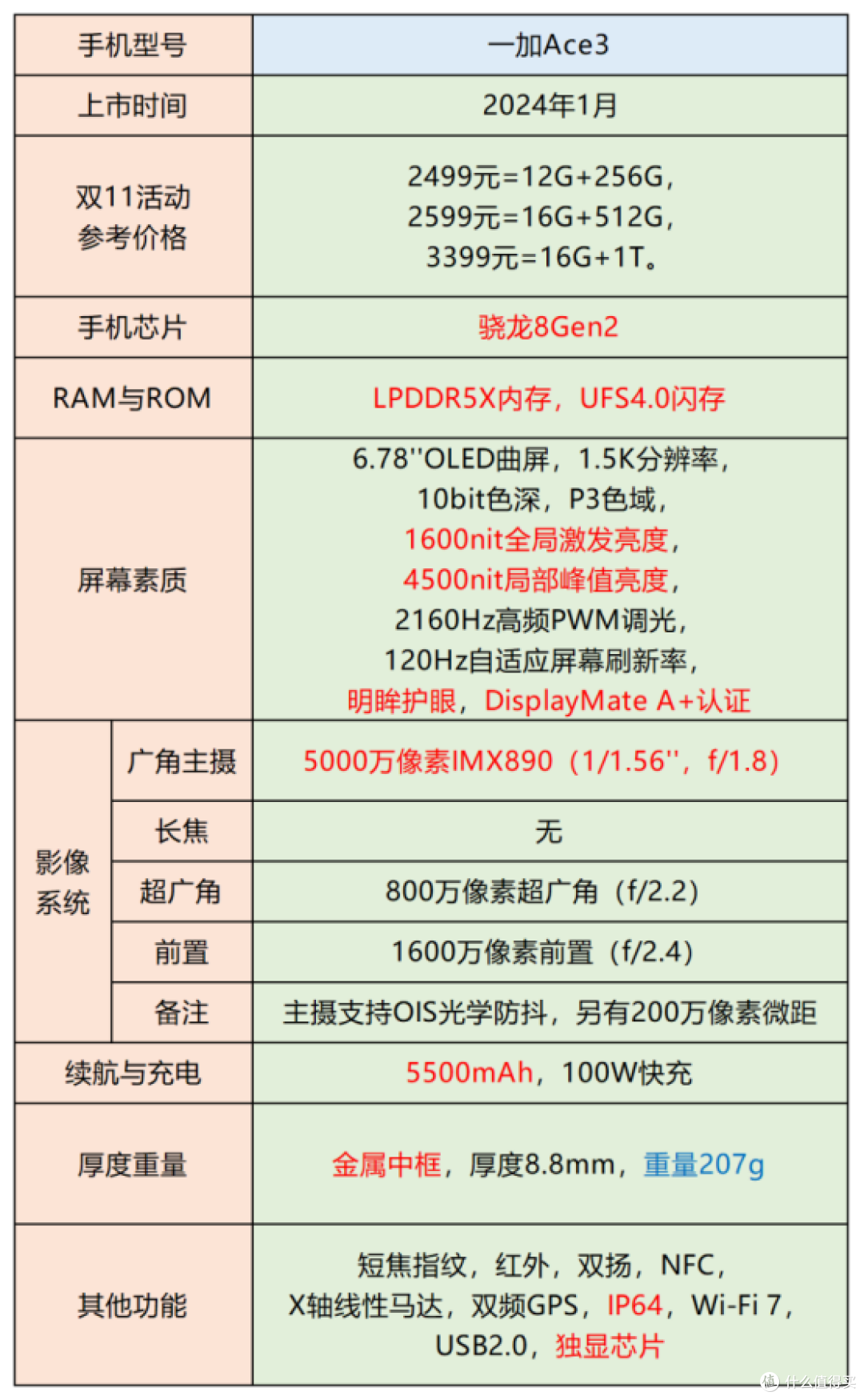 24年双十一有哪些值得入手的学生党手机推荐?学生党购机应该关注哪些方面?