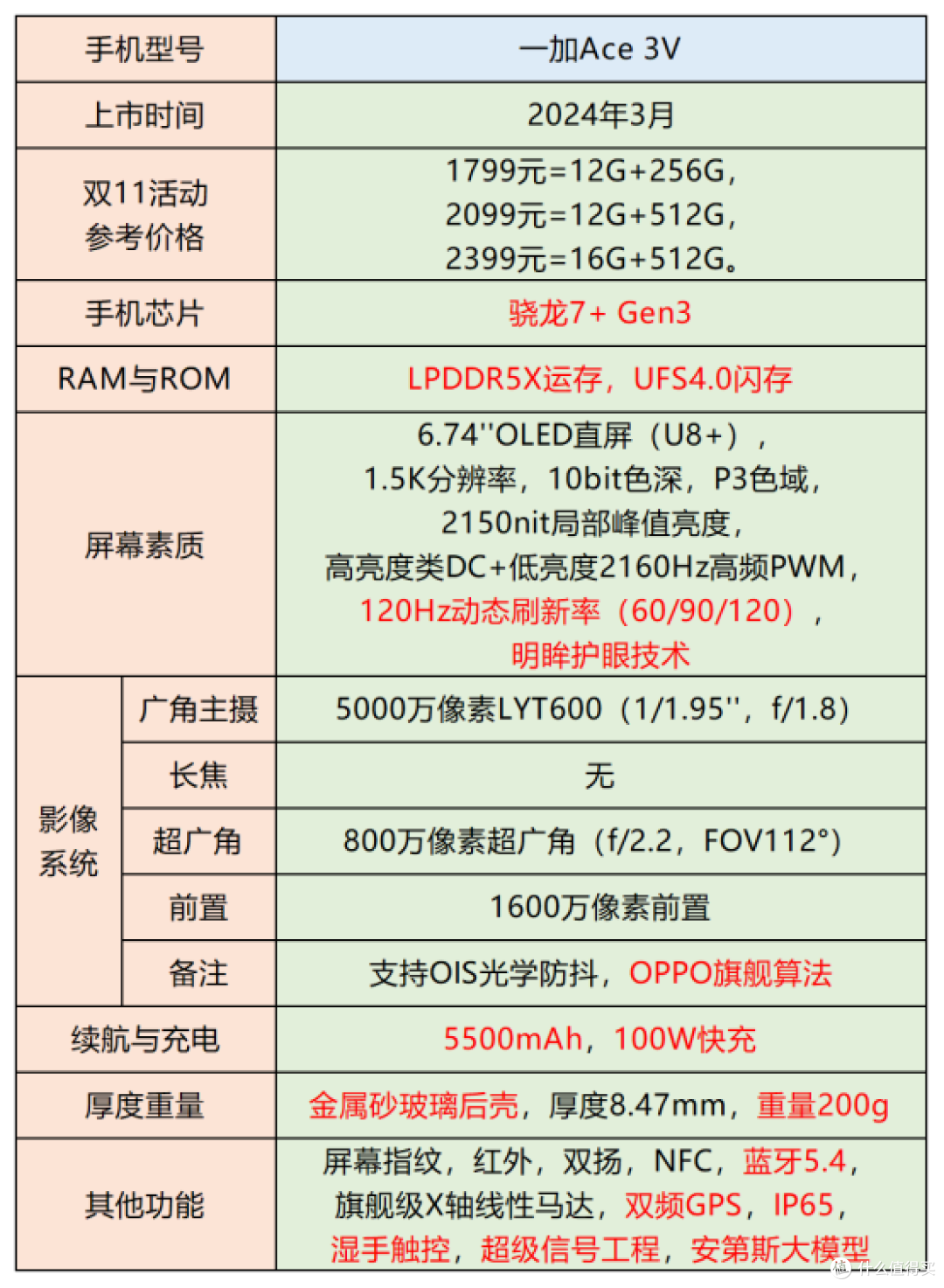 24年双十一有哪些值得入手的学生党手机推荐?学生党购机应该关注哪些方面?