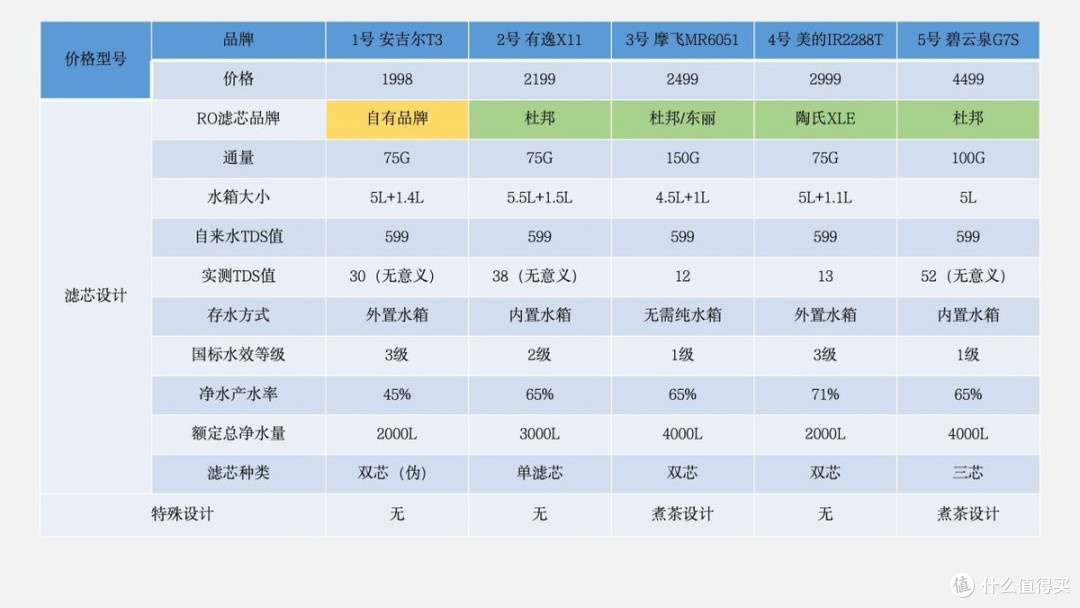 台式净饮机选购有何不同?5款全面实测帮你正确选购