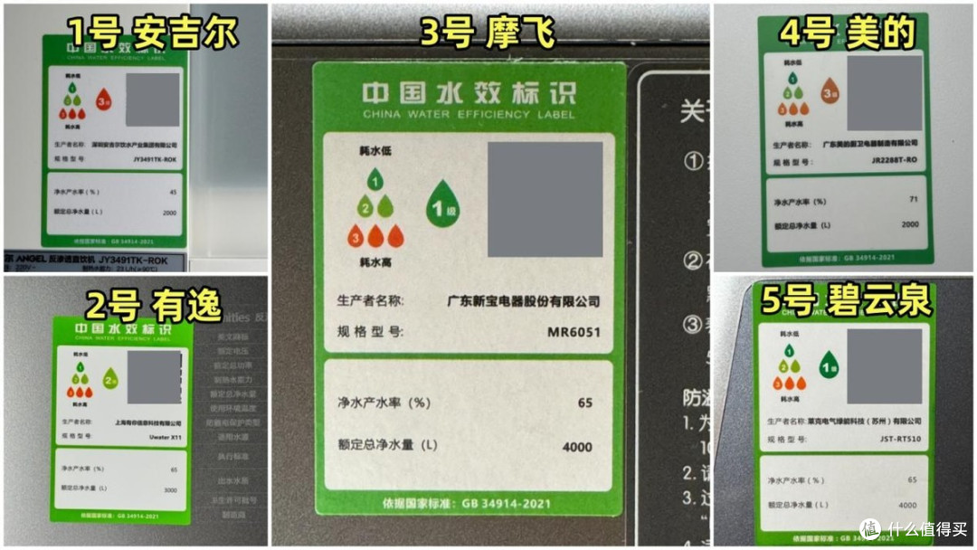 台式净饮机选购有何不同?5款全面实测帮你正确选购
