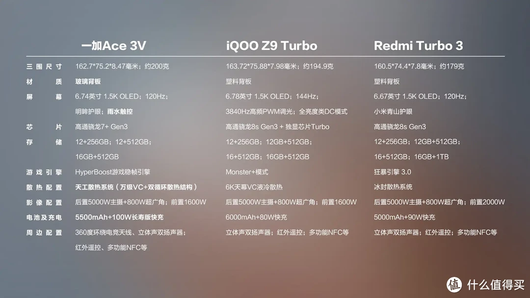 双11购机2000元档推荐：一加、iQOO、Redmi怎么选？