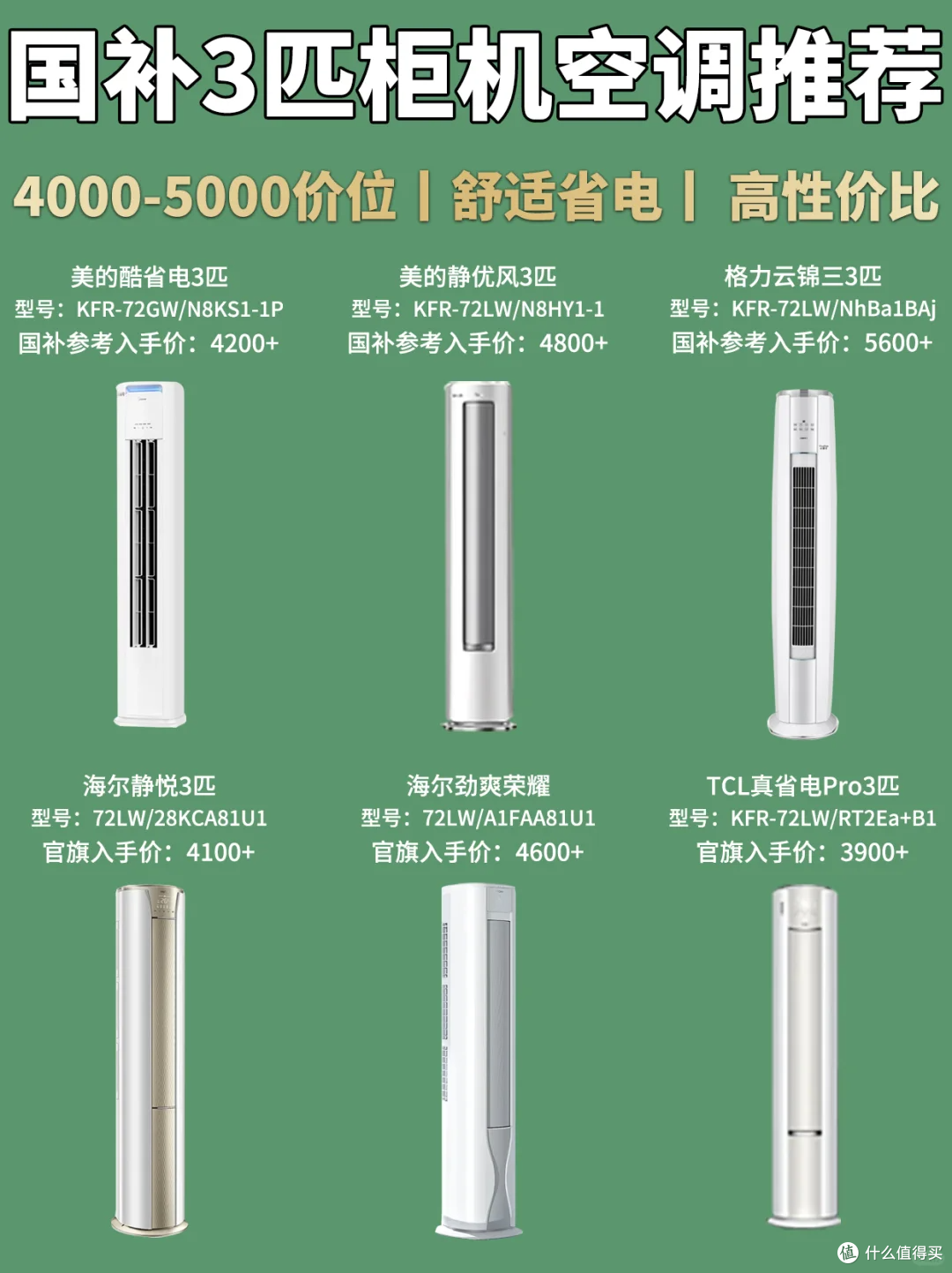 柜机空调怎么选?6款热门型号测评!国补篇